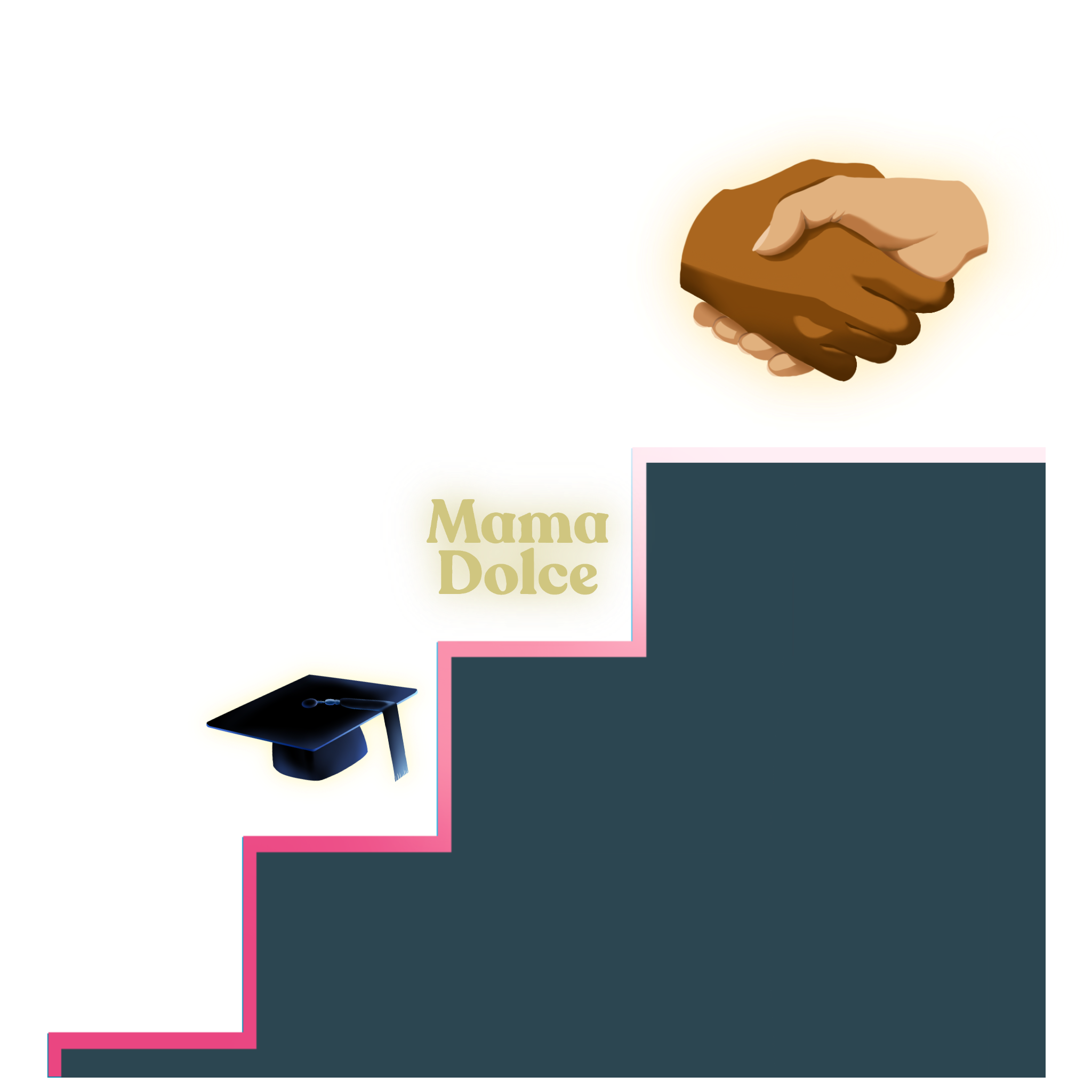 Staircase going up; Graduation to working at Mama Dolce to hiring from excellent work experience